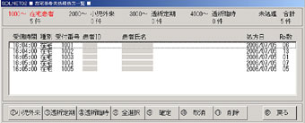 在宅患者の処方せんなどは混雑時にはシステム上、ストックしている。余裕のある時間に調剤者に処方内容を送るよう設計されている