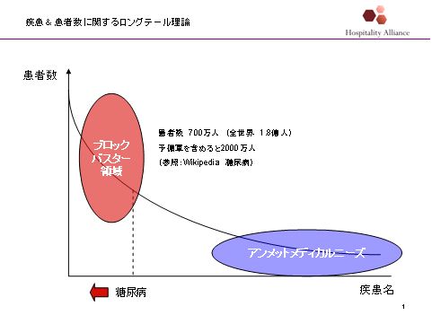 図