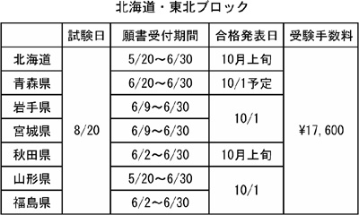 表：北海道・東北ブロック