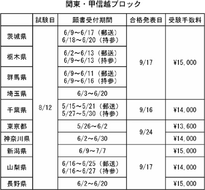 表：関東・甲信越ブロック