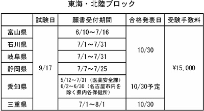 表：東海・北陸ブロック