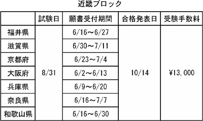 表：近畿ブロック