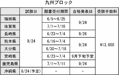 表：九州ブロック