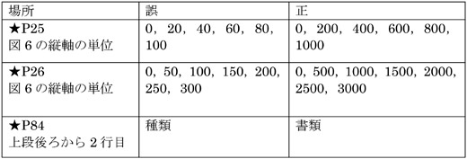 iryosanyugaido2209h-zu01