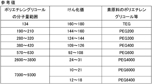 iyakugenryoki06tui099h-t01-20101007 iyakugenryoki06tui099h-t01-20101007
