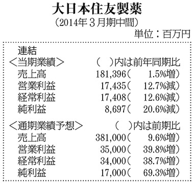 大日本住友製薬（2014年３月期中間）