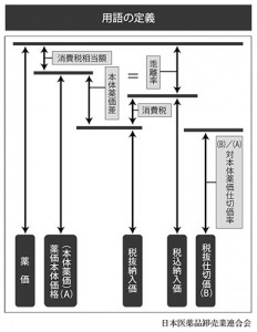 用語の定義