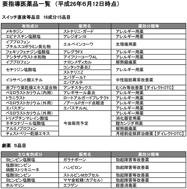 PDFを編集するための最高のタブレット