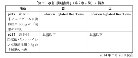 chozaishishin13