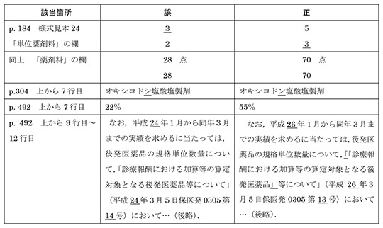 hokenyakkyokugyomu2014_20141205