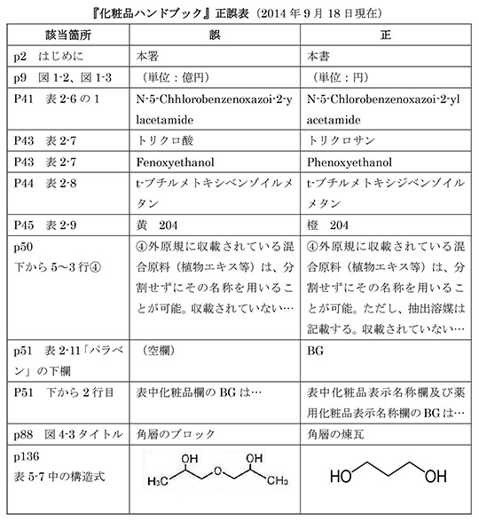 基礎から応用までよくわかる！化粧品ハンドブック　正誤表