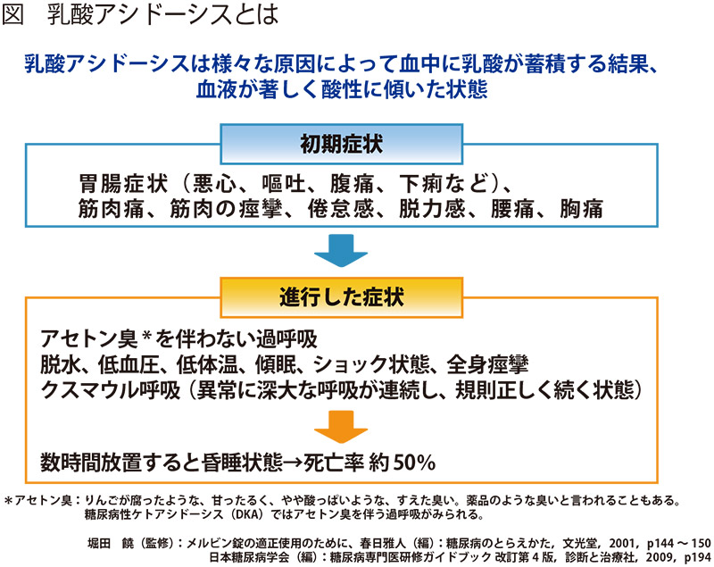 クスマウル呼吸 Kussmaul Breathing Japaneseclass Jp