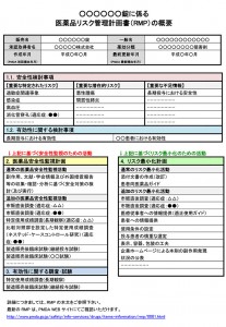 RMPの概要まとめる