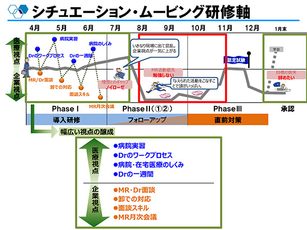 図