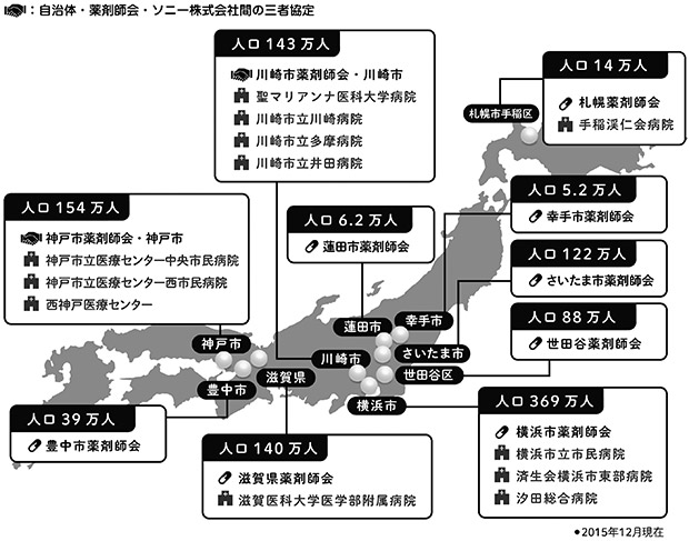 図：harmo導入実績