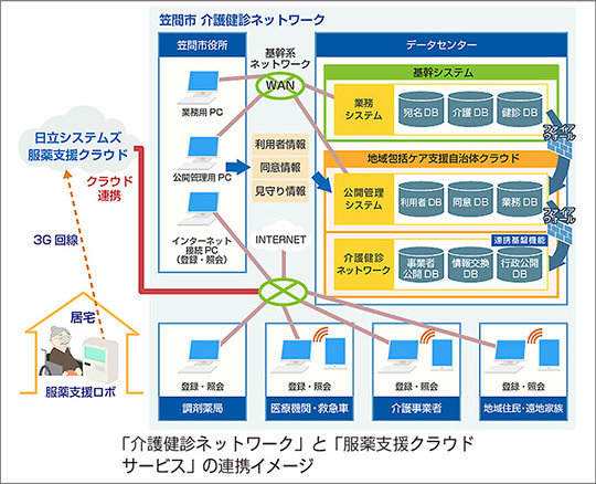 連携イメージ