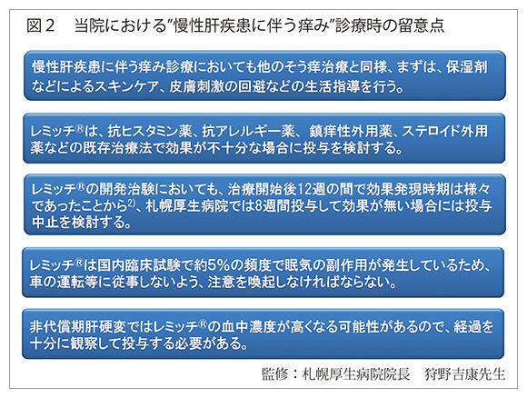 図2　当院における”慢性肝疾患に伴う痒み”診療時の留意点