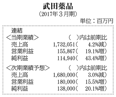 武田薬品