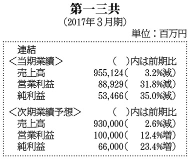 表：第一三共・17年3月期決算