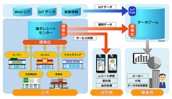 実証実験のイメージ図