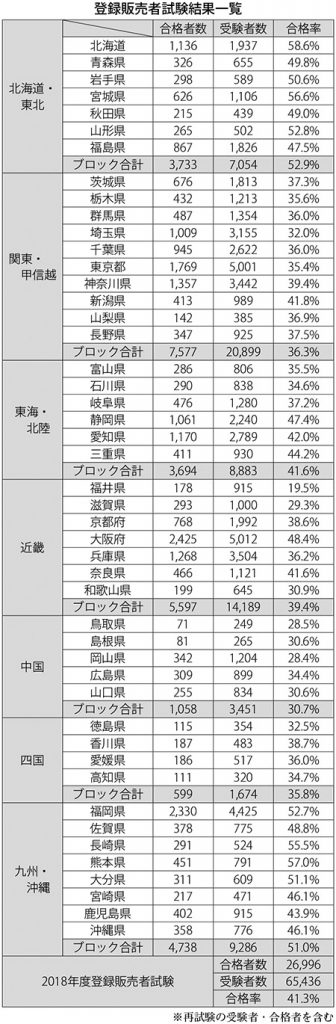 登録販売者　早い者勝ち！ 登録販売者試験に一発合格しました | Cu Sith