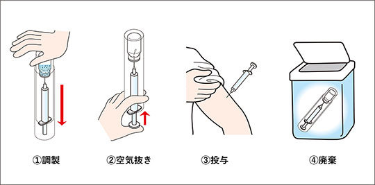 同キットの使用手順