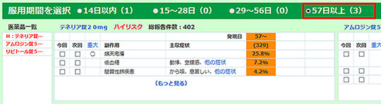 調剤メルフィンの画面。副作用自発報告事例を解析し、服薬開始後どの時期にどんな副作用の報告が多いのかを表示する