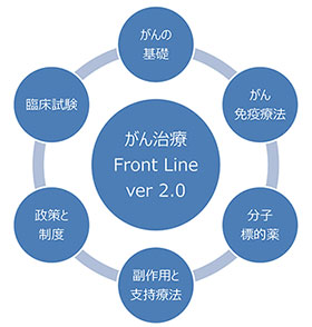 「がん治療フロントライン ver2.0」イメージ図