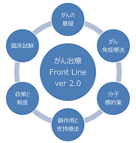 「がん治療フロントライン ver2.0」イメージ図