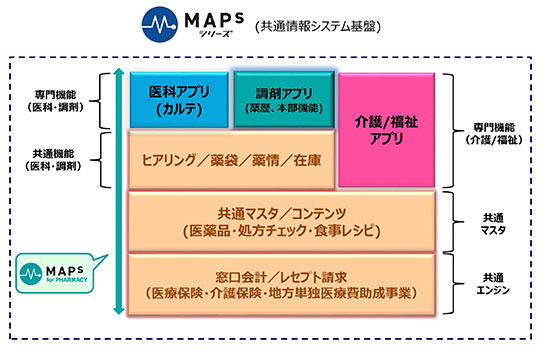 EMシステムズ「MAPs for PHARMACY」