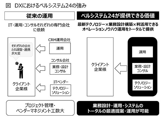 図