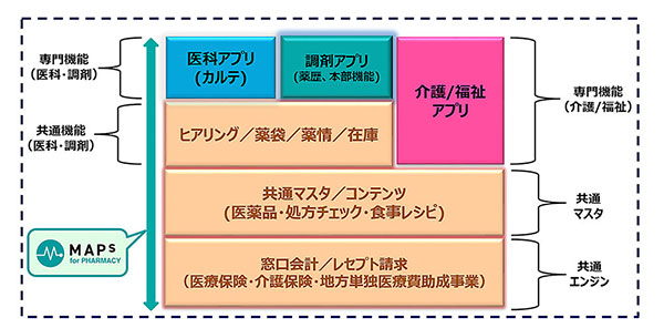 MAPsシリーズイメージ