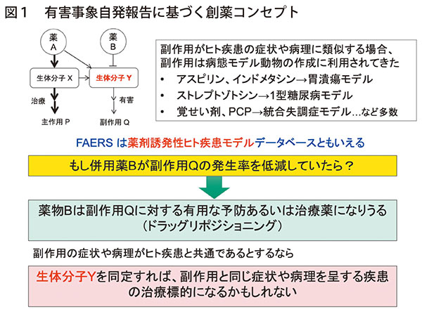 図1