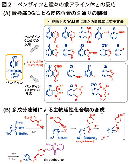 図2