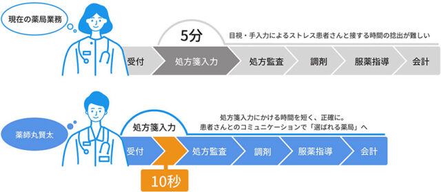 薬師丸賢太導入後の流れ