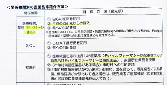 同マニュアルには、災害発生時にモバイルファーマシーを薬局と見なし、卸から医薬品を購入できることが明示された