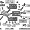図　MR-Navi統合営業支援クラウドの概要
