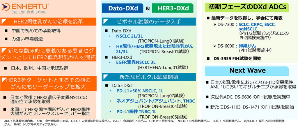 第一三共】ADC併用療法の開発注力‐AZなどの免疫療法薬活用｜薬事日報