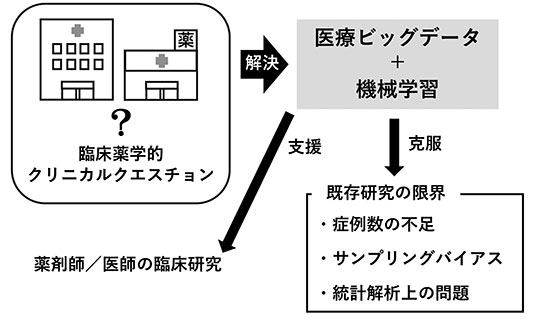 図