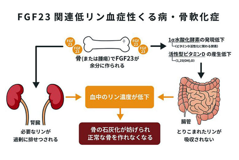XLHの症状に対処する方法