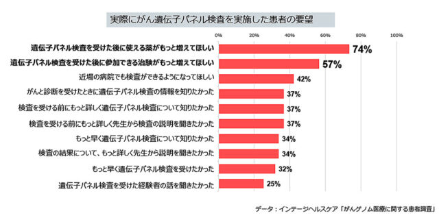 図  ※画像クリックで拡大表示