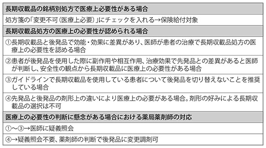 表