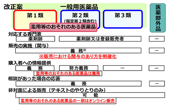 図
