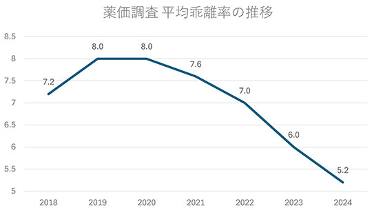 平均乖離率