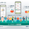 養父市ヘルスケアチェックサービスの概要図