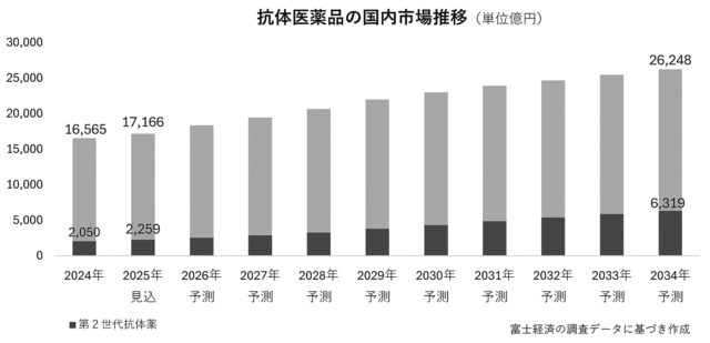 富士経済
