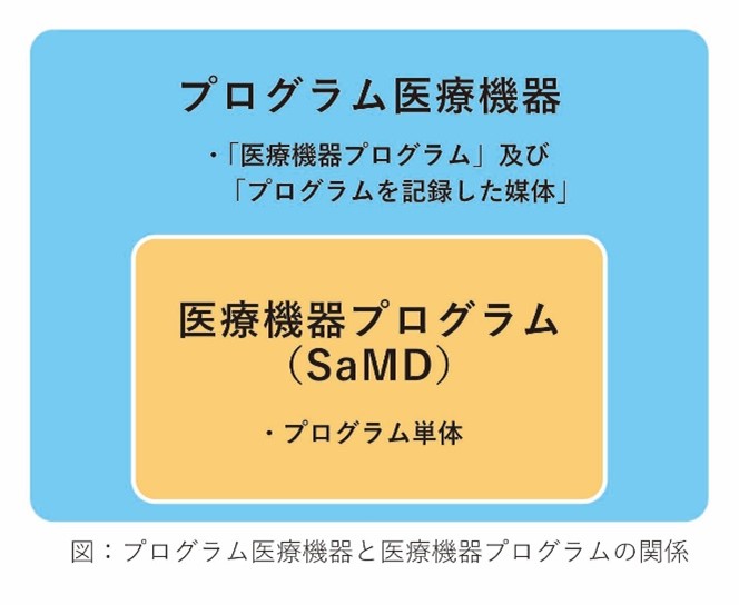 『プログラム医療機器』と『医療機器プログラム（SaMD）』の違いとは？