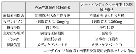 表