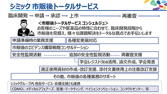 市販後トータルサービス