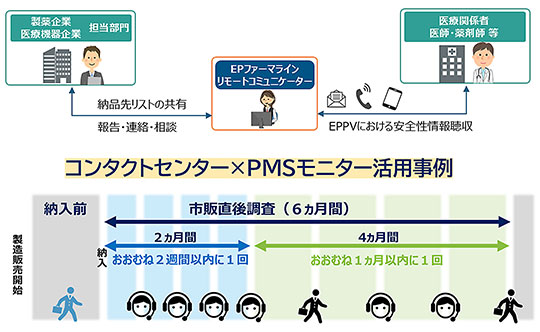 EPファーマライン